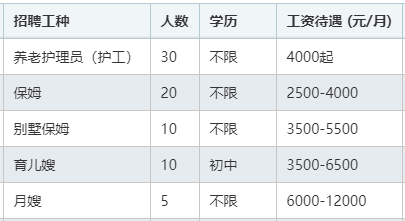 盘锦汇源合家政服务部招聘养老护理员,保姆,育儿嫂,月嫂