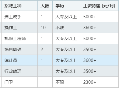 盘锦洪鼎化工有限公司招聘焊工成手,操作工,机修工程师,销售助理,统计员,行政助理,门卫,懂事长助理,研发化验员